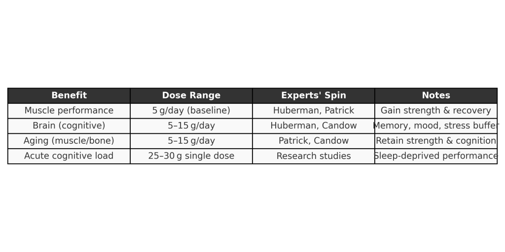 creatine_benefits_chart
